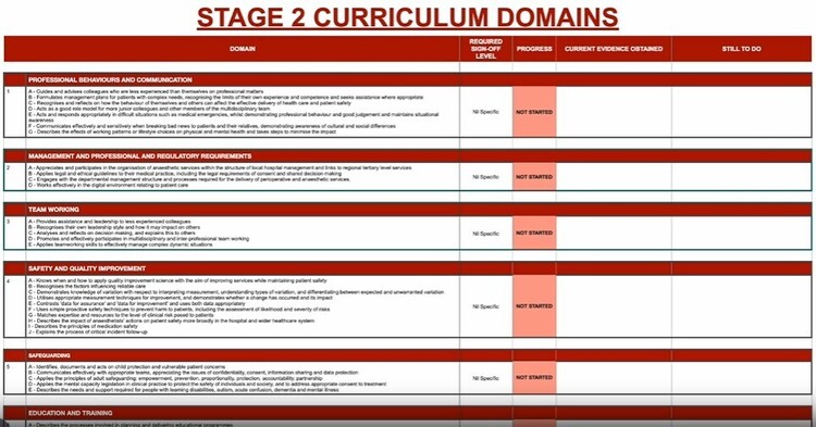 The Curriculum on a Page (COAP tool)