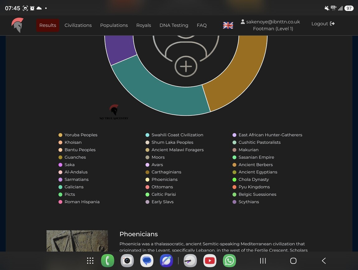 Sakenoye II Tamuramaro: Heritage, Scholarship &amp; Institution Building | Institute Of Black Nobility | Online University | Think Tank Interior Design | Global Liaison