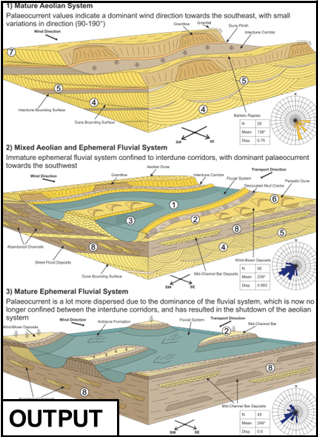 Drafting and Graphics