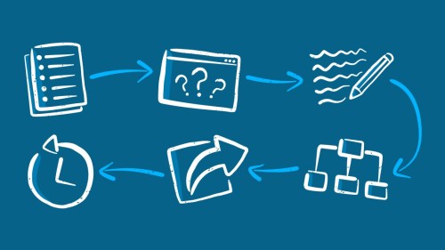How to Start a Knowledge Base | Webfactory content