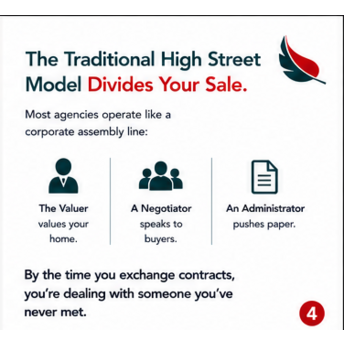 "Shepherd & White Estate Agents | Buy, Sell & Rent in Ashby, Coalville & Charnwood"