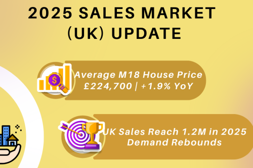 Thinking of Selling? Here’s What 2025 Sales Market Tells Us