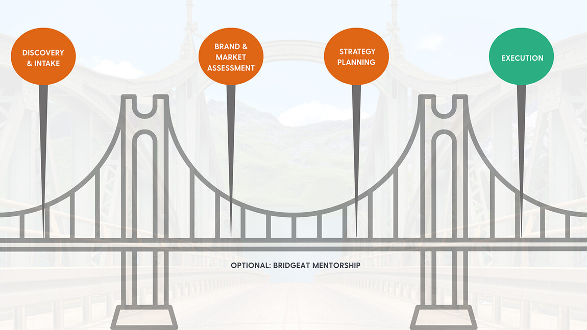 How We Work | Bridgeat Ltd | UK market entry for international food and drink brands | UK partner for international food and drink brands | How to get food and drink products infront of UK buyers