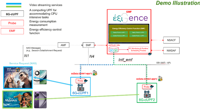 EUCNC 2025 Joint Booth on Sustainability for 6G: from Infrastructure to Services 