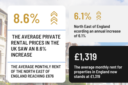 August 2024 Property Rental Market Report: What impact is the growing rental demand?