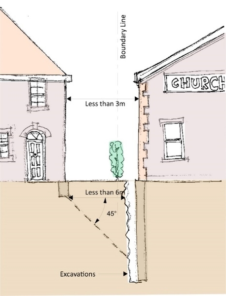 11 Essentials for Architects/Technicians to be aware of when preparing drawings for Party Wall purposes