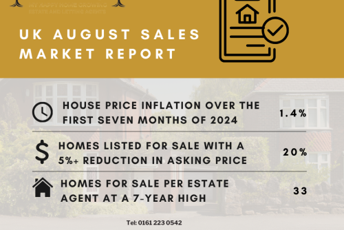 August 2024 Property Sales Market Report: How Sellers Can Optimize Pricing for a Quick Sale