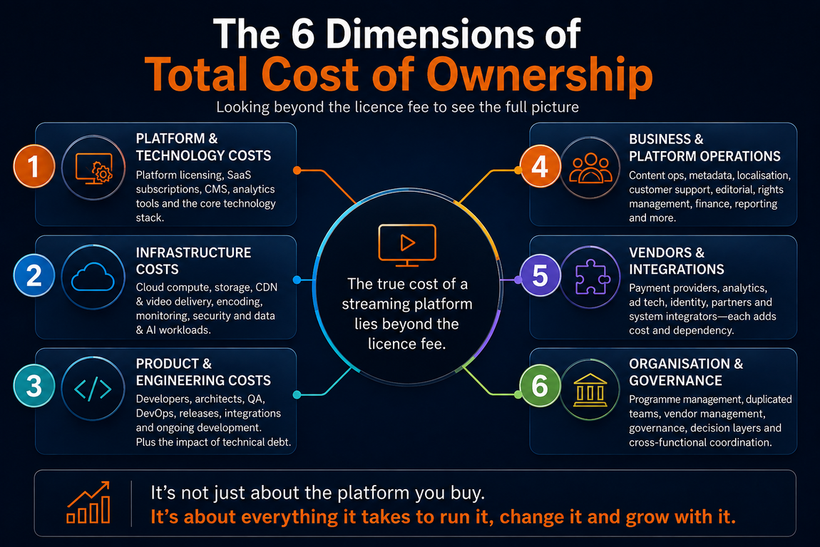 The Hidden Cost of Streaming | Remon Consulting | Broadcast and Media Consultant in Riyadh, Jeddah and London  | Market Research in Saudia Arabia, London and Surrey  | Leadership Development Trainer Coach Saudia Arabia and London