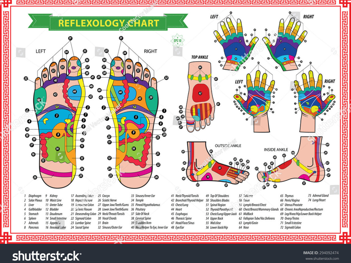 Reflexology