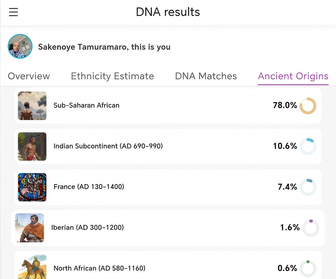 The Lineage of the founder of IoBN - Sakenoye II Tamuramaro 