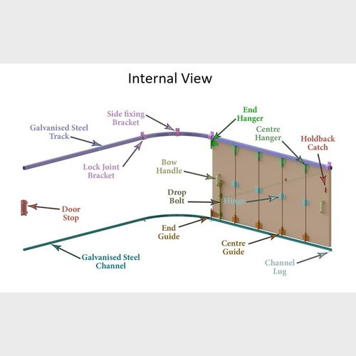 Round The Corner Sliding Door Kit