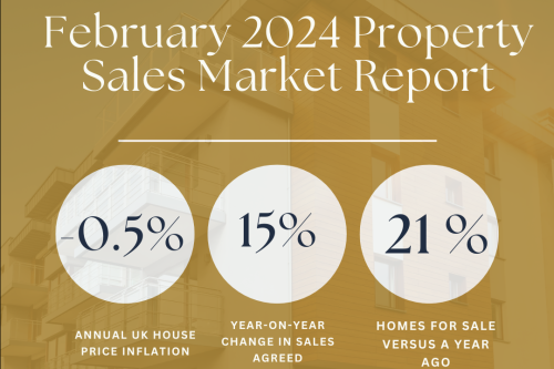 2024 February Manchester Property Sales Market Report: How does the increase in sales affect the decline in house prices? 