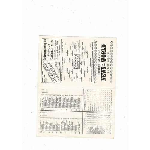 1958/59 Barnsley v Sheffield United Football Programme