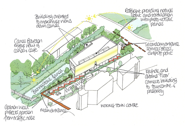 Lightbox Community Garden