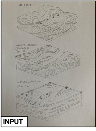 Drafting and Graphics