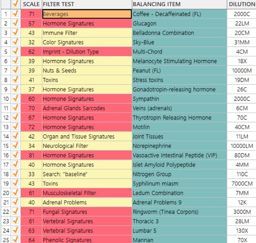 Why you're still tired - even when you're eating well: A deep dive into bio resonance