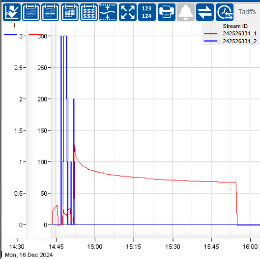 Pressure test analysis