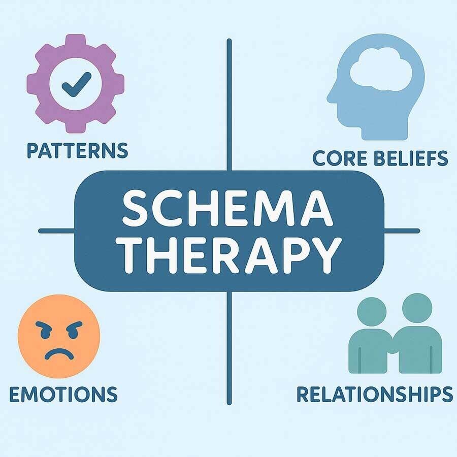 Schema Therapy
