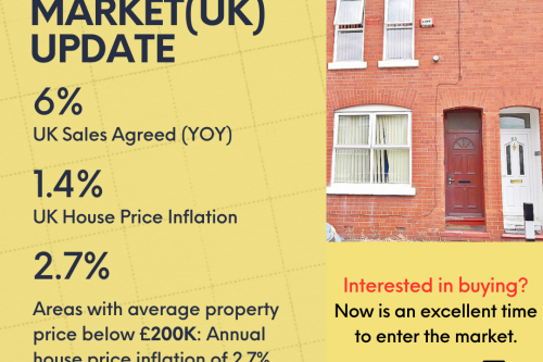 Manchester June 2025 Sales Market Update: Sales Are Up — But Are Prices Still Climbing?