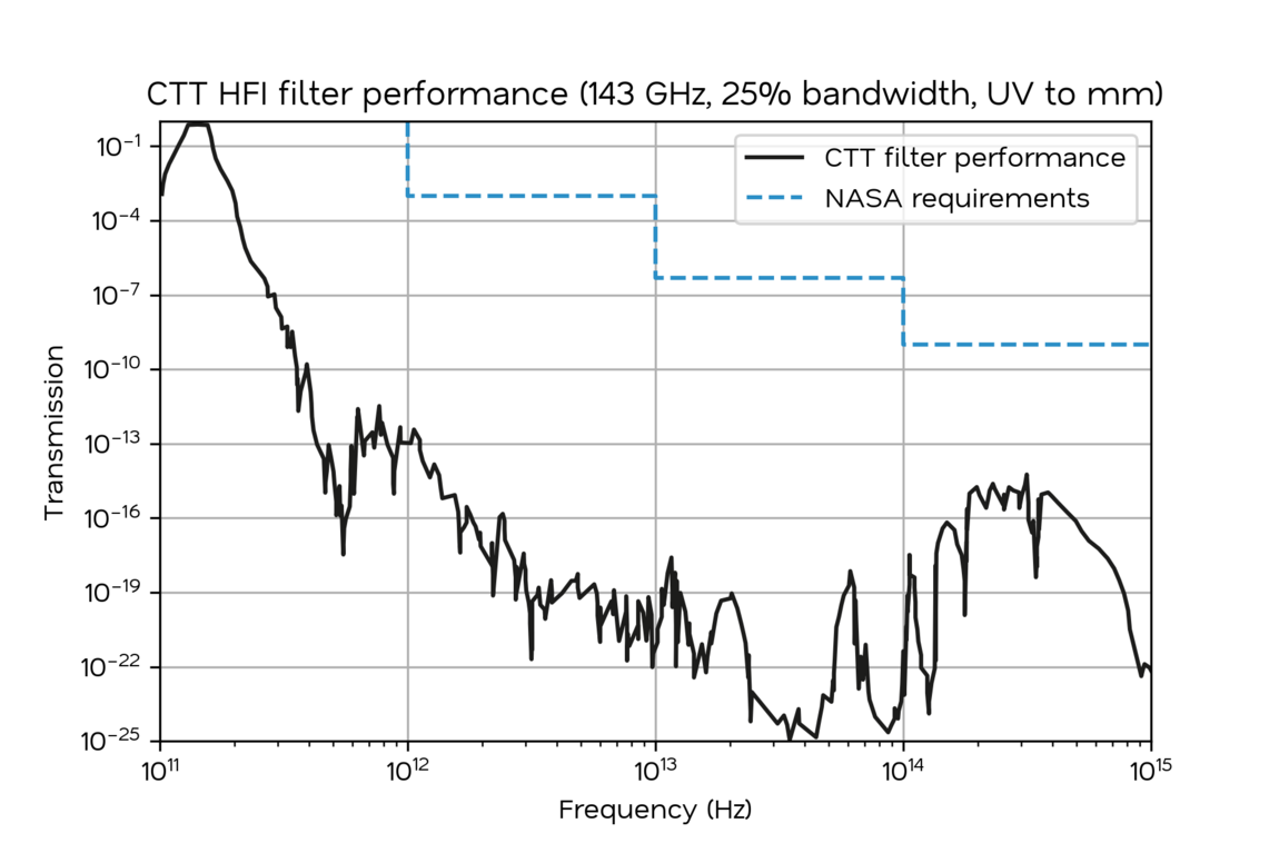 Technology | Celtic Terahertz Technology