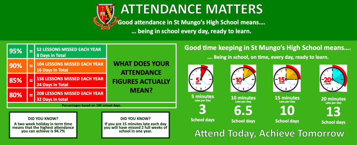 Reporting a school absence | St Mungo&amp;#039;s RC High School
