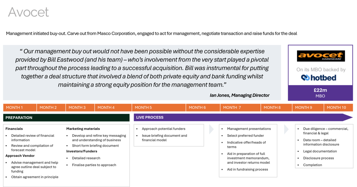 Testimonials & Case Studies