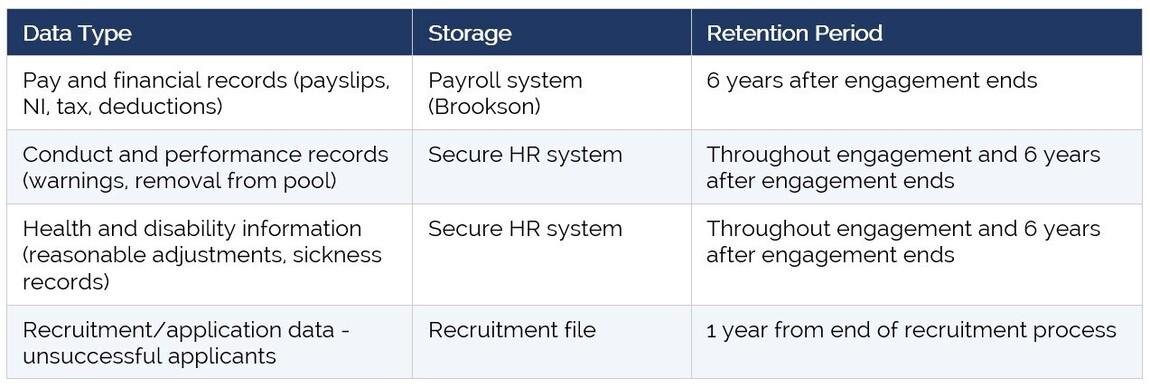 Agency Worker Data Policy