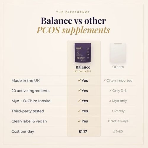 Balance by OvuNest Inositol Nutritional Blend - Hormone & Cycle Support - Mixed Berries 240g
