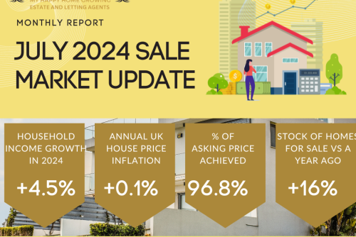 July 2024 Property Sale Market Report: How is the housing market adapting to mortgage rates exceeding 4%?