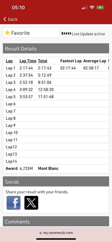 Ultra Marathon vs Kanban