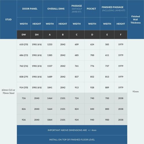 Rocket Single Pocket Door Kit