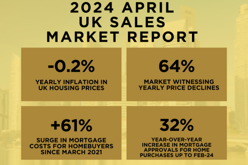 2024 April Manchester Property Sales Market Report: How have recent shifts in mortgage rates impacted sales volumes