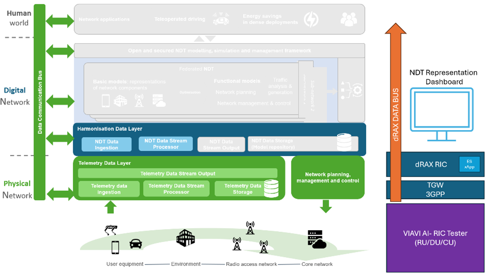 EUCNC 2025 Joint Booth on Sustainability for 6G: from Infrastructure to Services 