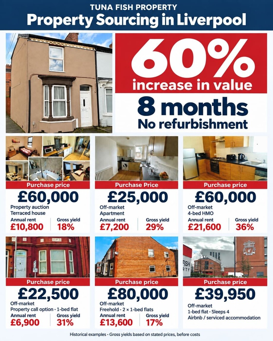 Property Investment Liverpool