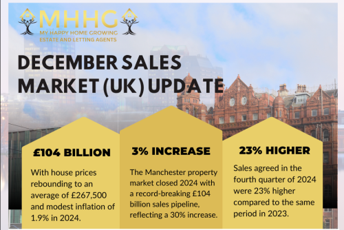 Manchester December 2024 Sales Market Update: How Affordability Is Driving Smarter Buying