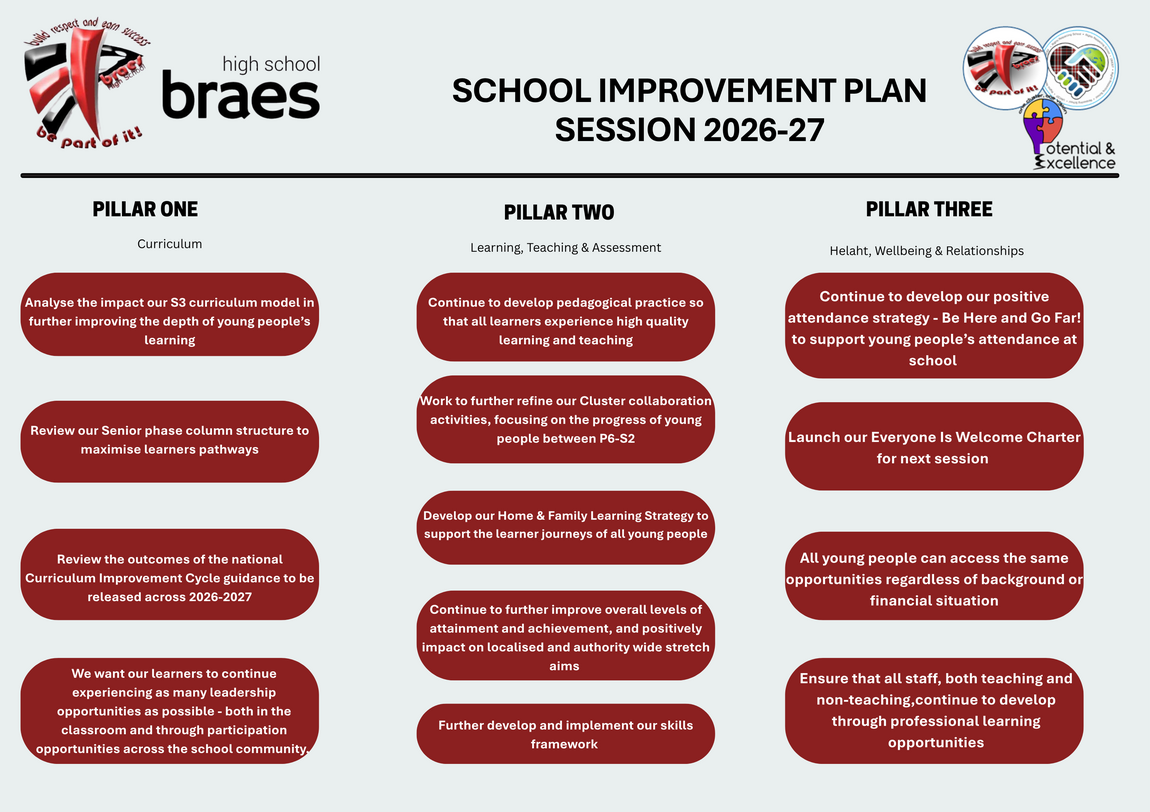 School Improvement | Braes High School | Braes High School | Secondary School Falkirk | Falkirk Education