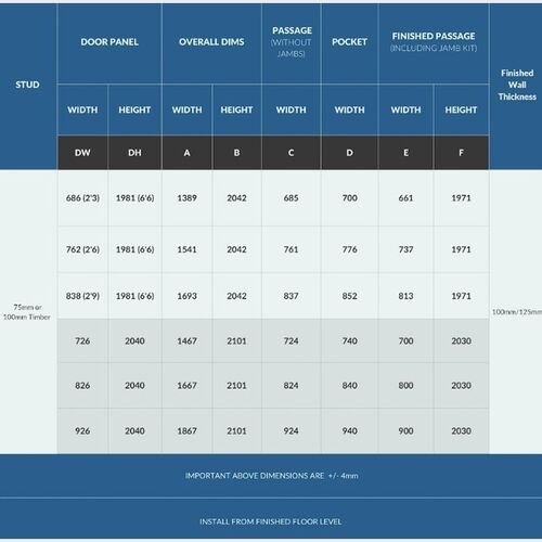 Rocket Single Pocket Door Kit