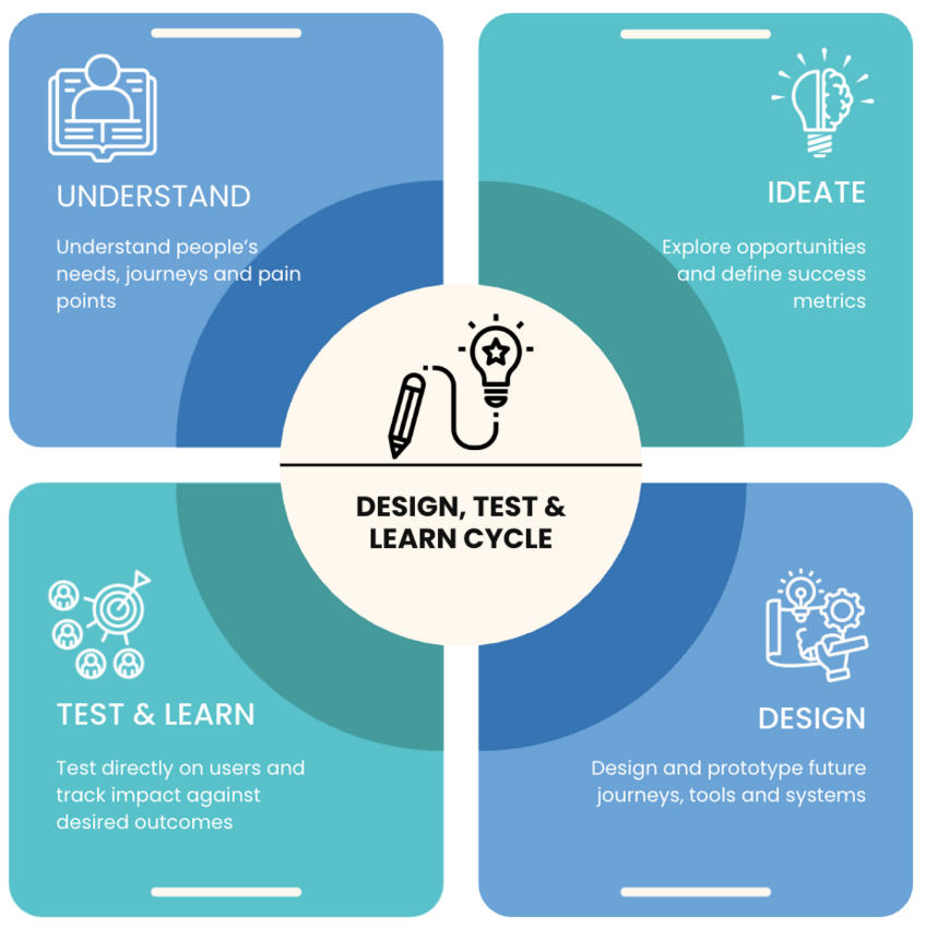 Service Design - a short playbook