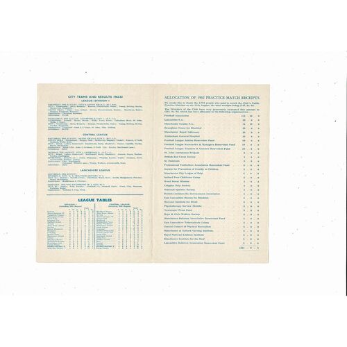 Manchester City v Stoke City Central League Football Programme 1962/63