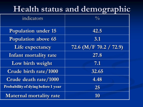 Tilmaamayaasha Caafimaadka (Health Indicators)