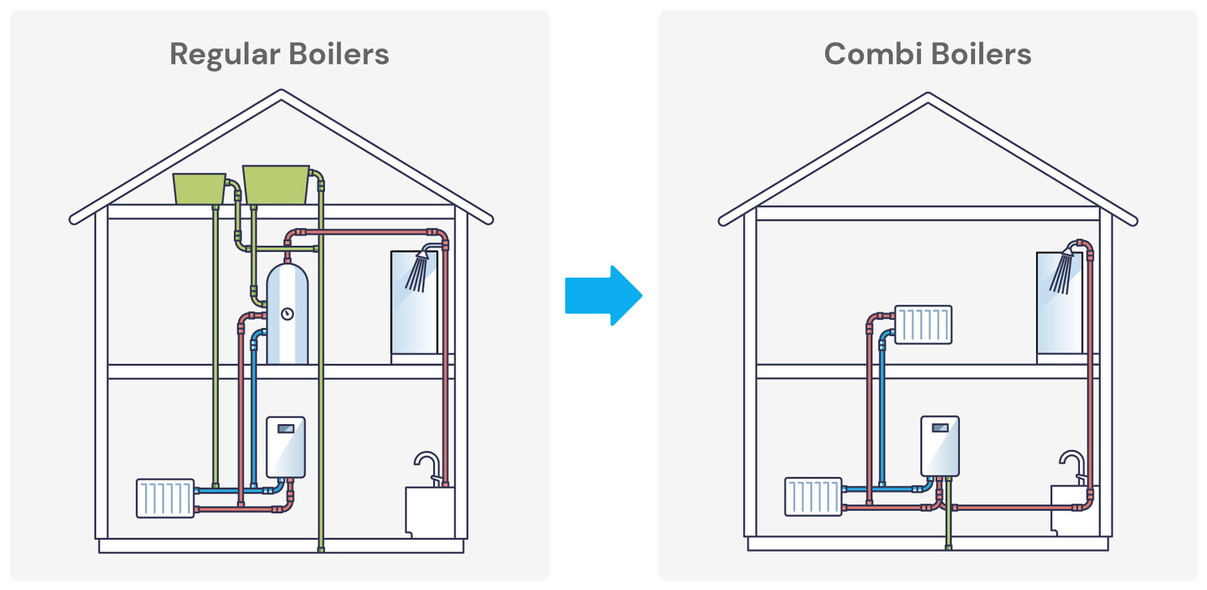 Boiler Installation