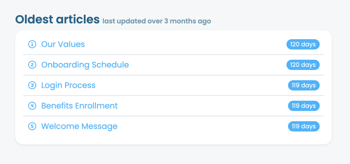 image showing a list of and articles in the Webfactory Knowledgebase system.