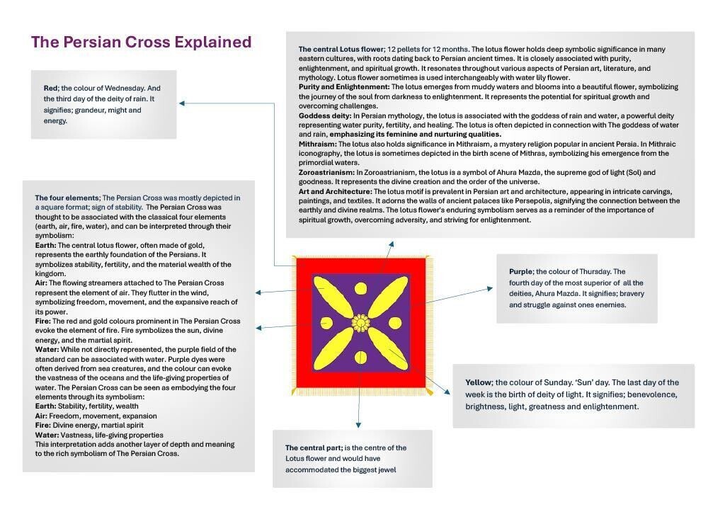 The Persian Cross Explained (Sassanid Era Standard Derafsh Cross)