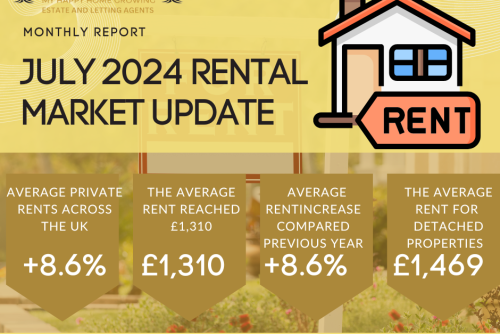 July 2024 Property Rental Market Report: How are rising rents affecting you in your area?