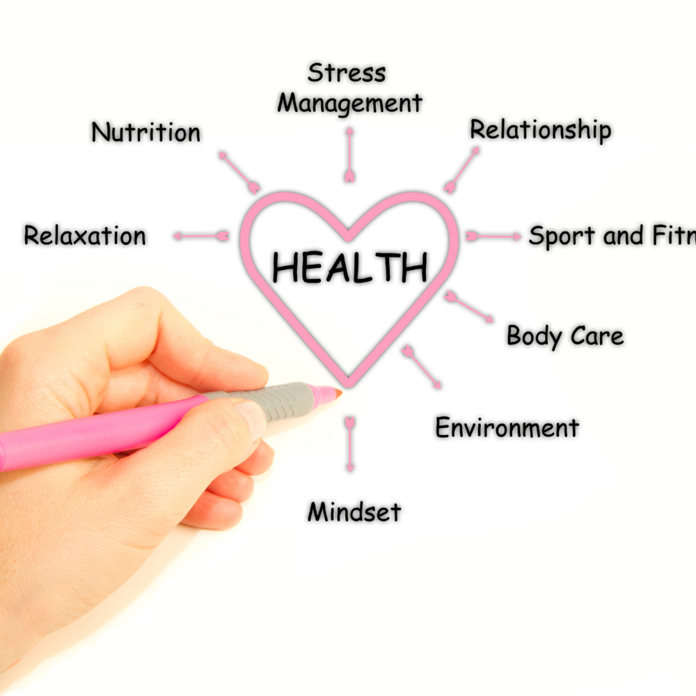 Understanding the Complex Interplay of Factors Influencing Your Health and Immune System