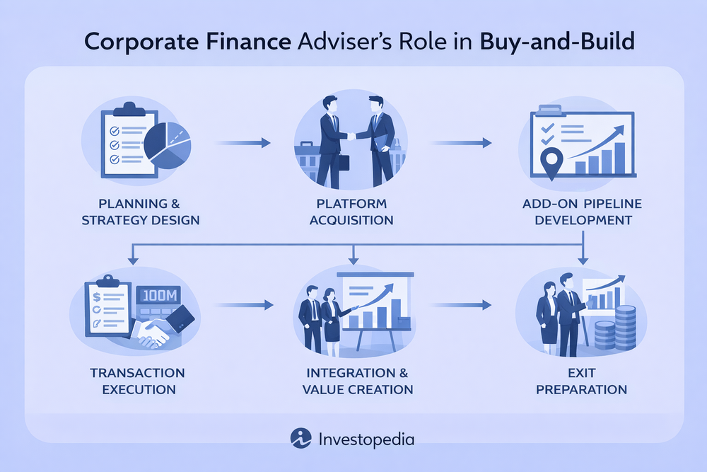 Eastwood Anglo Insights Buyside advisory series - Insight 3: 