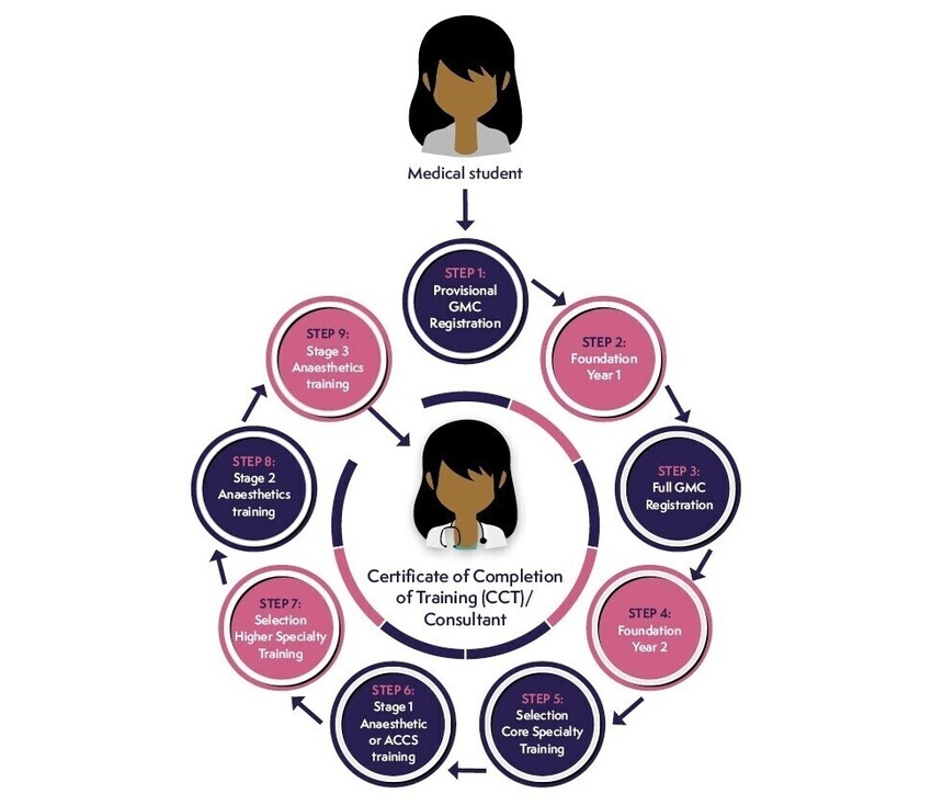 Synopsis of Training