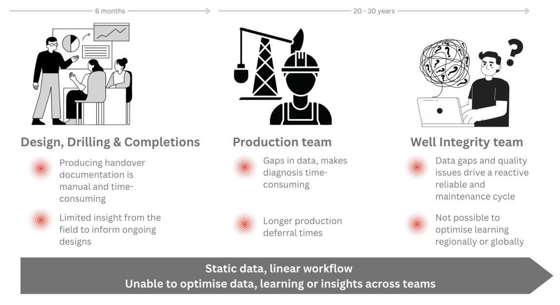 How I helped a global energy company uncover automation and AI opportunities by understanding the people behind the data | Maire Cleary