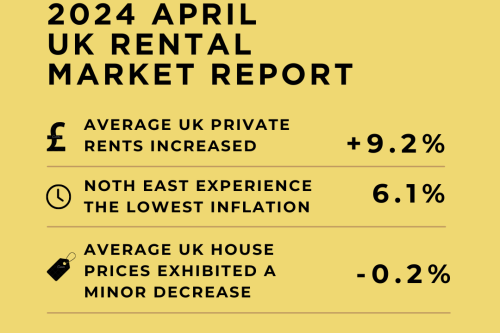2024 April Manchester Property Rental Market Report: What drove UK rent surge?