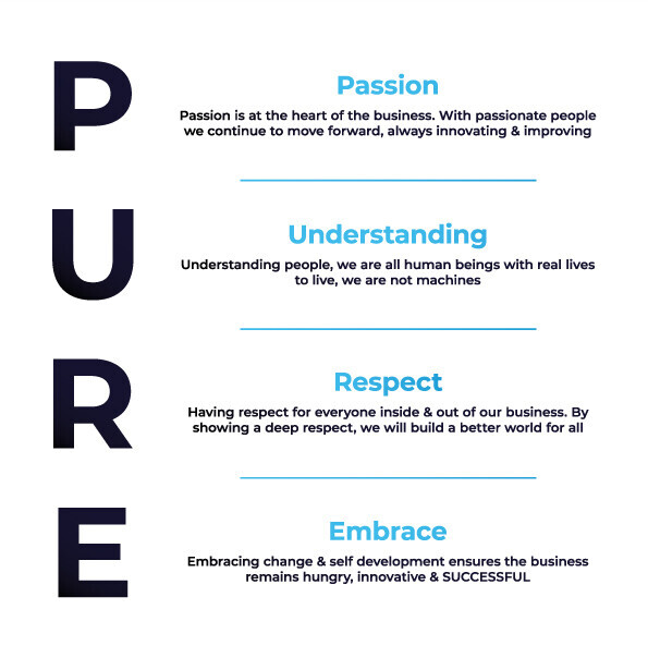 Core Values